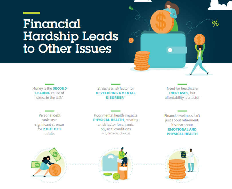 financial-hardship-leads-to-other-issues